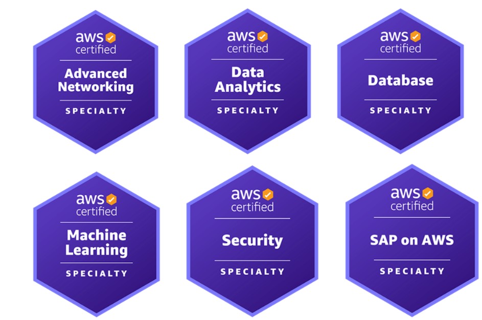 AWS Certification Path for High Paying Cloud Jobs