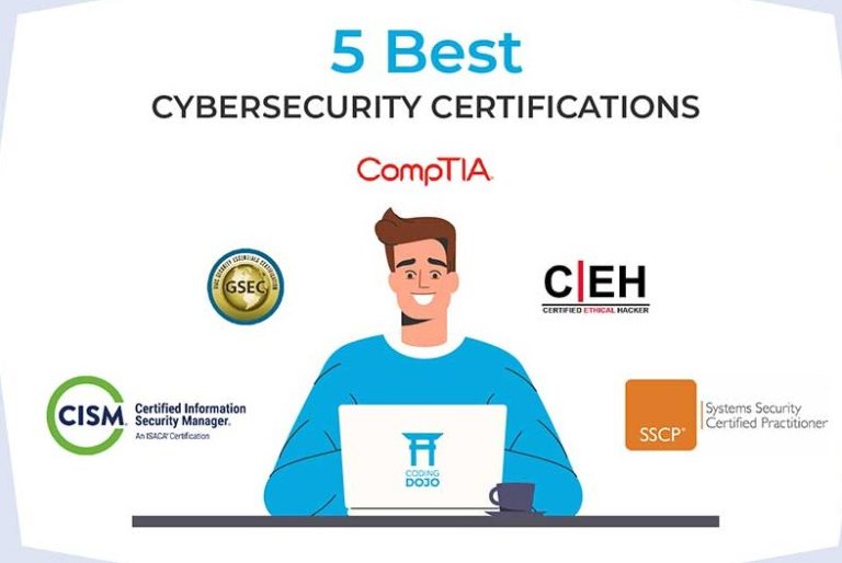 Best Cybersecurity Certifications for Beginners Made Easy