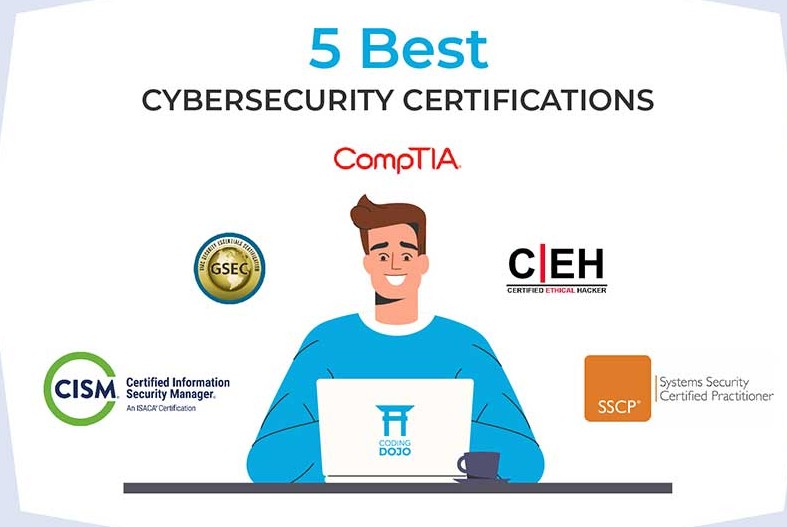 Best Cybersecurity Certifications for Beginners Made Easy