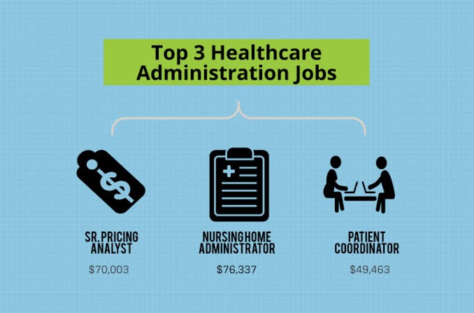 Best Healthcare Administration Degrees Online for Your Future